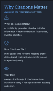 Infographic explaining AI hallucination and why citations are essential for academic integrity.